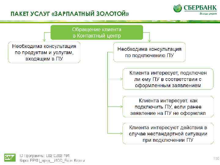 ПАКЕТ УСЛУГ «ЗАРПЛАТНЫЙ ЗОЛОТОЙ» 150 