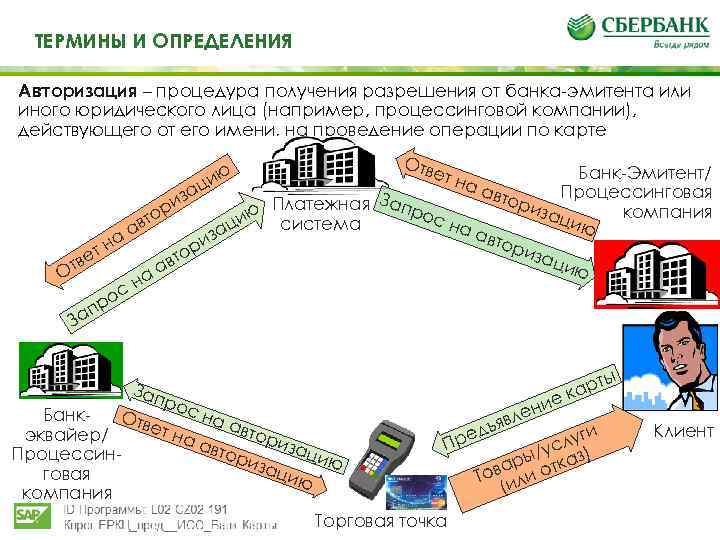 Те ТЕРМИНЫ И ОПРЕДЕЛЕНИЯ И определения Авторизация – процедура получения разрешения от банка-эмитента или