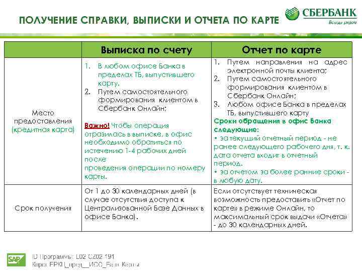 ТЕ ПОЛУЧЕНИЕ СПРАВКИ, ВЫПИСКИ И ОТЧЕТА ПО КАРТЕ Выписка по счету 1. 2. Место