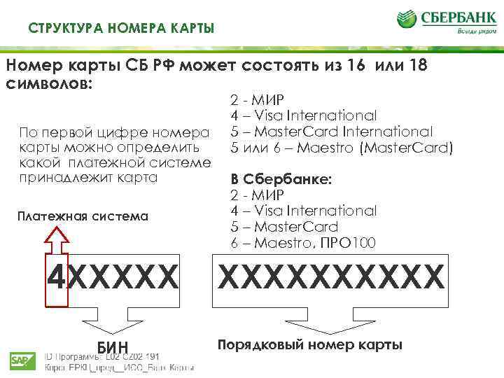 Банковская карта расшифровка номера