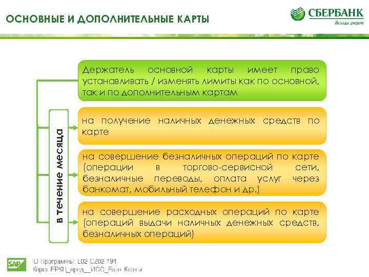 Что такое доп карта