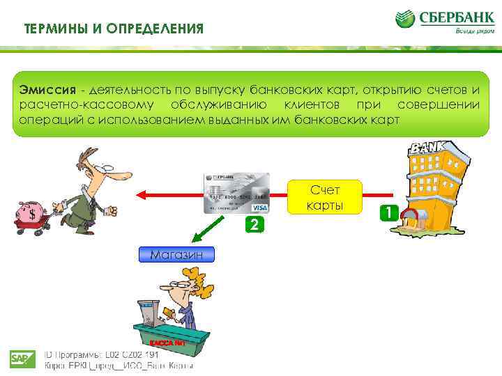 Эмитированная банковская карта это