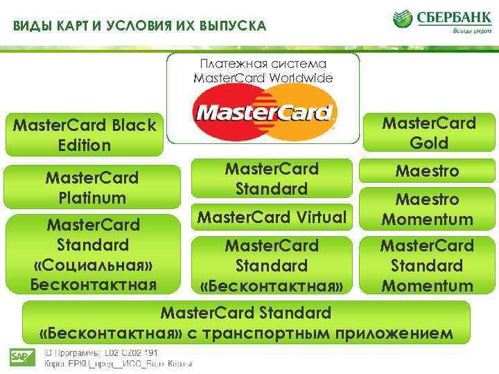 ВИДЫ КАРТ И УСЛОВИЯ ИХ ВЫПУСКА Платежная система Master. Card Worldwide Master. Card Gold