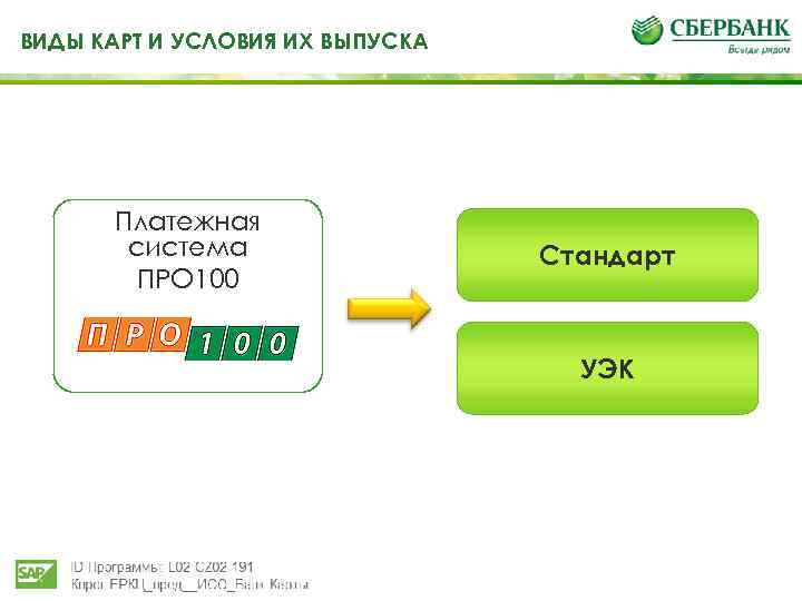 ВИДЫ КАРТ И УСЛОВИЯ ИХ ВЫПУСКА Платежная система ПРО 100 Стандарт УЭК 85 