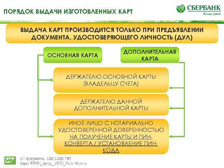 Дополнительная карта к основной