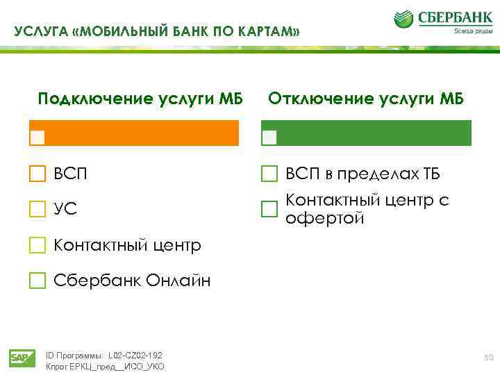 УСЛУГА «МОБИЛЬНЫЙ БАНК ПО КАРТАМ» Подключение услуги МБ Отключение услуги МБ ВСП в пределах
