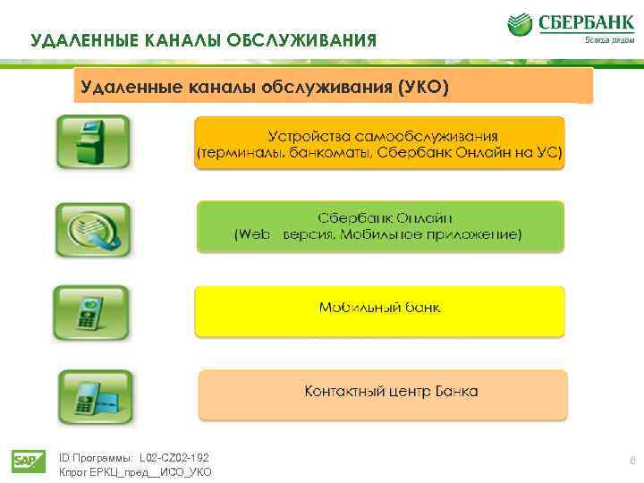 Выбранный вами канал обслуживания заблокирован сбербанк. Удаленные каналы обслуживания. Удаленные каналы обслуживания Сбербанка. Удалённые каналы обслуживания это. Удалённые каналы банковского обслуживания.