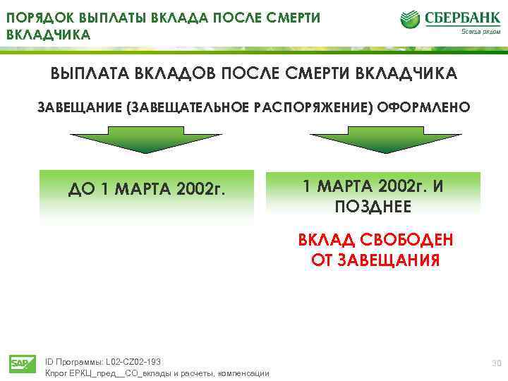 Пособие вклады. Порядок выплаты вклада после смерти вкладчика. Выдача вклада после смерти вкладчика. Компенсация по вкладам после смерти вкладчика. Компенсация от Сбербанка.