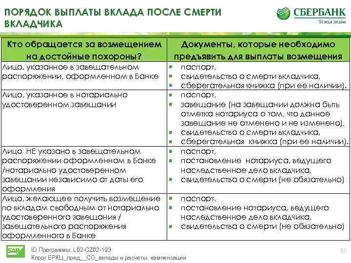 ПОРЯДОК ВЫПЛАТЫ ВКЛАДА ПОСЛЕ СМЕРТИ ВКЛАДЧИКА Кто обращается за возмещением на достойные похороны? Лицо,