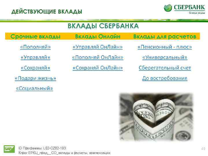 Те ДЕЙСТВУЮЩИЕ ВКЛАДЫ СБЕРБАНКА ID Программы: L 02 -CZ 02 -193 Кпрог ЕРКЦ_пред__СО_вклады и