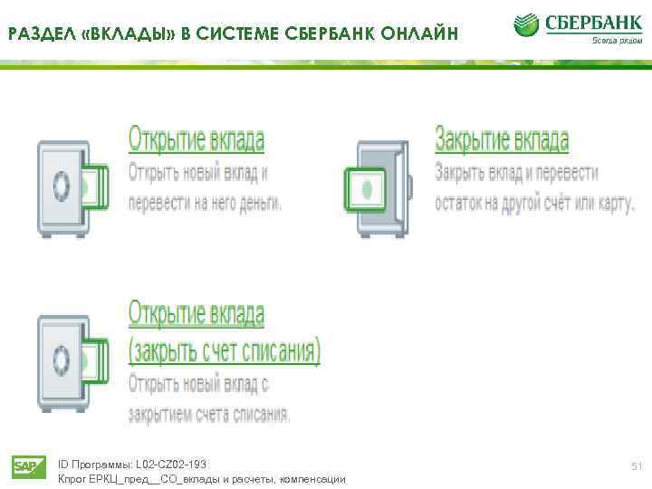 РАЗДЕЛ «ВКЛАДЫ» В СИСТЕМЕ СБЕРБАНК ОНЛАЙН ID Программы: L 02 -CZ 02 -193 Кпрог