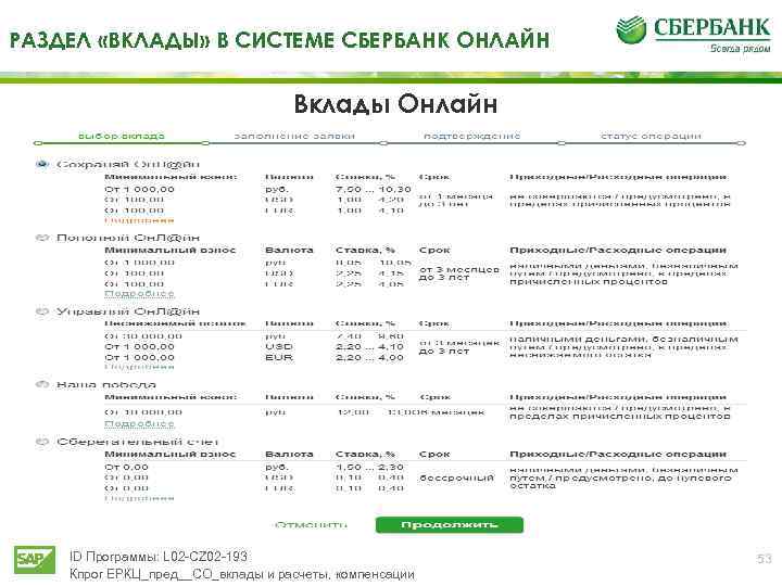РАЗДЕЛ «ВКЛАДЫ» В СИСТЕМЕ СБЕРБАНК ОНЛАЙН Вклады Онлайн ID Программы: L 02 -CZ 02