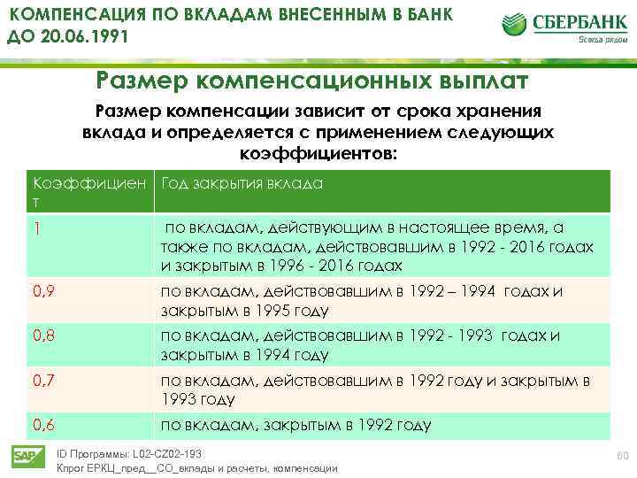 Вклад на ребенка. Компенсация выплат Сбербанка. Компенсация вкладов Сбербанка. Выплаты вкладов Сбербанка до 1991. Сумма компенсации по вкладам в сбере.