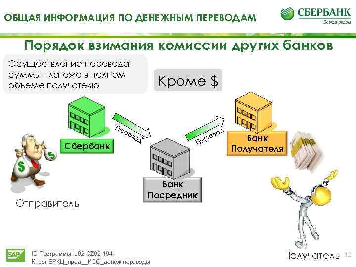 ОБЩАЯ ИНФОРМАЦИЯ ПО ДЕНЕЖНЫМ ПЕРЕВОДАМ Порядок взимания комиссии других банков Осуществление перевода суммы платежа