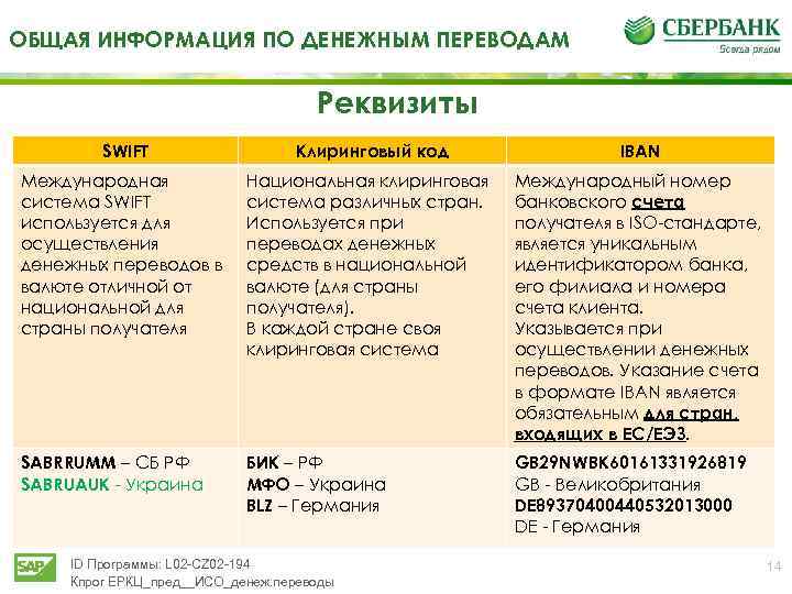 ОБЩАЯ ИНФОРМАЦИЯ ПО ДЕНЕЖНЫМ ПЕРЕВОДАМ Реквизиты SWIFT Клиринговый код IBAN Международная система SWIFT используется