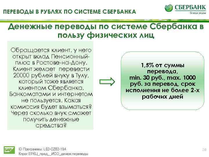 ПЕРЕВОДЫ В РУБЛЯХ ПО СИСТЕМЕ СБЕРБАНКА Денежные переводы по системе Сбербанка в пользу физических