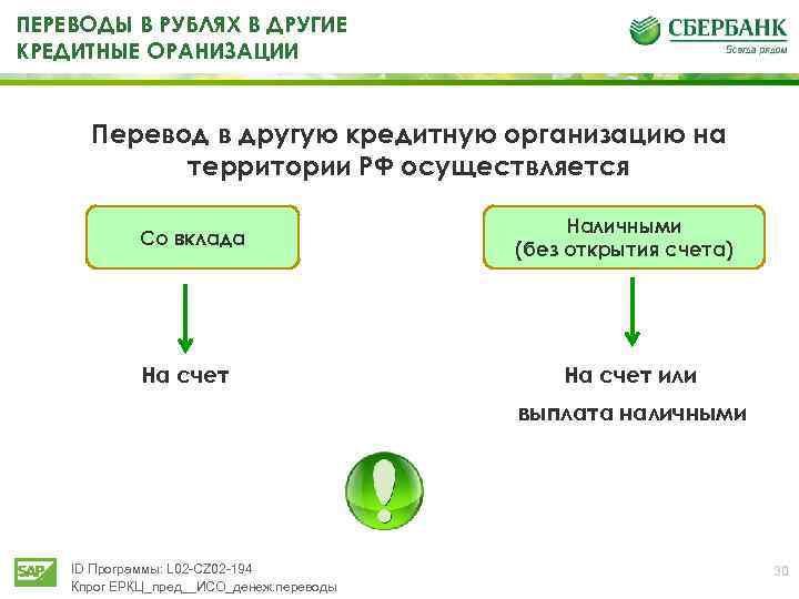 ПЕРЕВОДЫ В РУБЛЯХ В ДРУГИЕ КРЕДИТНЫЕ ОРАНИЗАЦИИ Перевод в другую кредитную организацию на территории