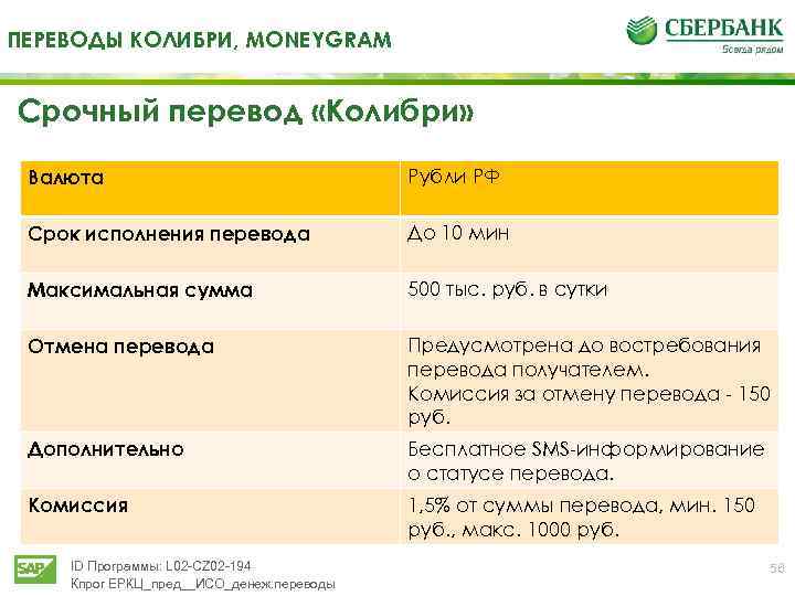 Срочно перевести. Колибри перевод. Сбербанк Колибри. Код Колибри Сбербанк. Перевод Колибри в Сбербанке.