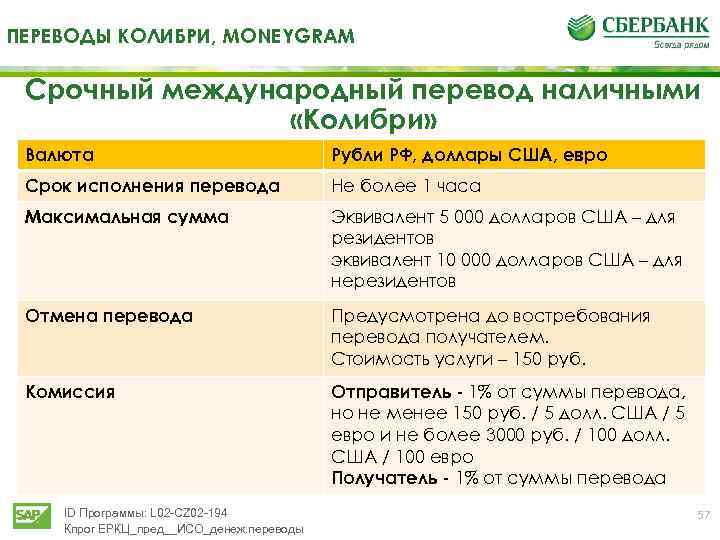 Где получить перевод в турции. Перевод маниграмм. Международные переводы. Колибри перевод. Системы международных переводов.