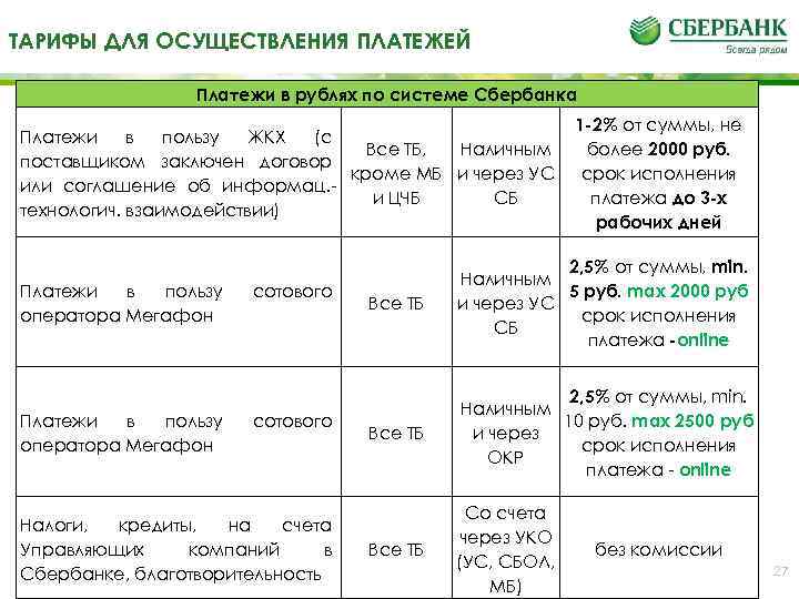 Тарифы сбербанка за совершение операций