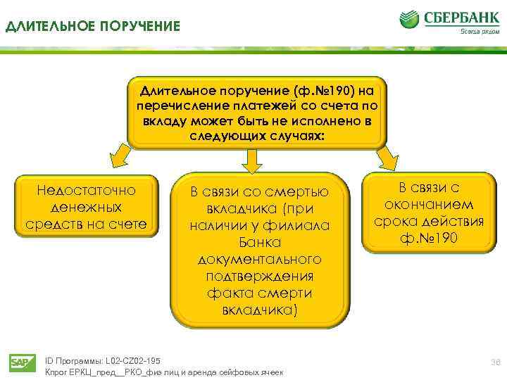 ДЛИТЕЛЬНОЕ ПОРУЧЕНИЕ Длительное поручение (ф. № 190) на перечисление платежей со счета по вкладу