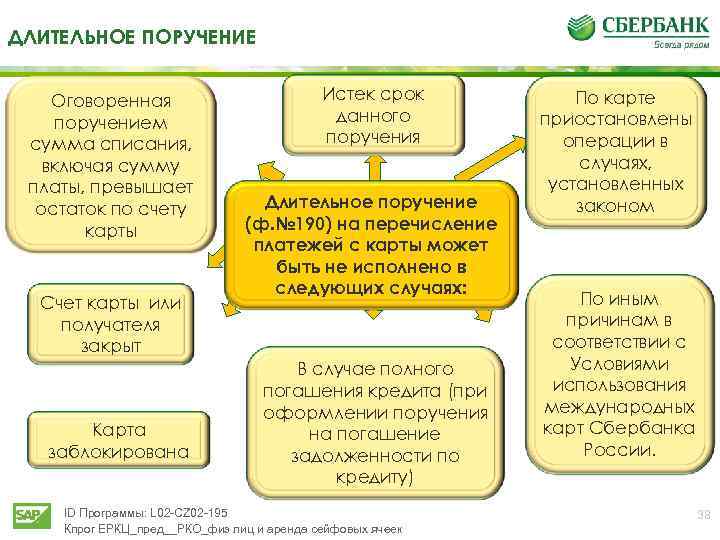 ДЛИТЕЛЬНОЕ ПОРУЧЕНИЕ Оговоренная поручением сумма списания, включая сумму платы, превышает остаток по счету карты