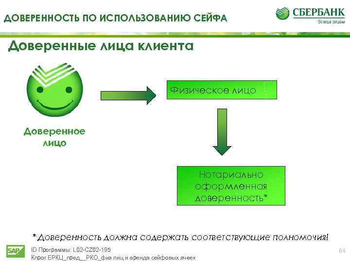 ДОВЕРЕННОСТЬ ПО ИСПОЛЬЗОВАНИЮ СЕЙФА Доверенные лица клиента Физическое лицо Доверенное лицо Нотариально оформленная доверенность*