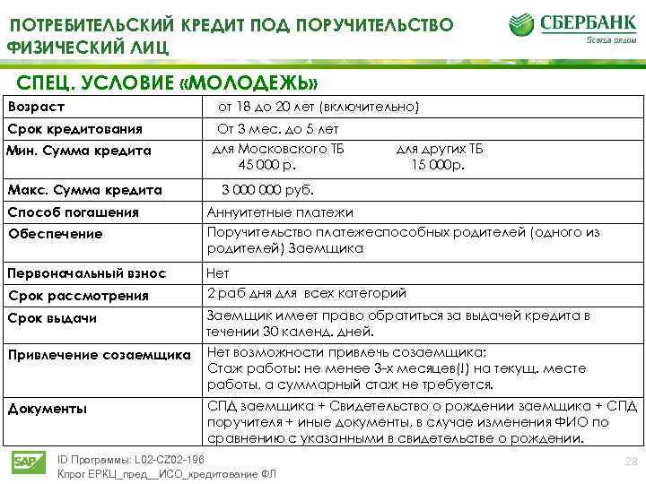 ПОТРЕБИТЕЛЬСКИЙ КРЕДИТ ПОД ПОРУЧИТЕЛЬСТВО ФИЗИЧЕСКИЙ ЛИЦ СПЕЦ. УСЛОВИЕ «МОЛОДЕЖЬ» Возраст от 18 до 20