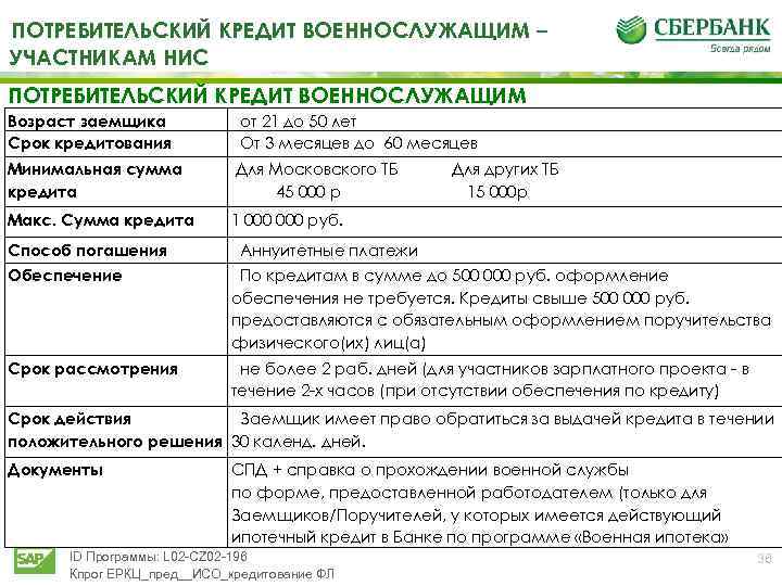 ПОТРЕБИТЕЛЬСКИЙ КРЕДИТ ВОЕННОСЛУЖАЩИМ – УЧАСТНИКАМ НИС ПОТРЕБИТЕЛЬСКИЙ КРЕДИТ ВОЕННОСЛУЖАЩИМ Возраст заемщика Срок кредитования от