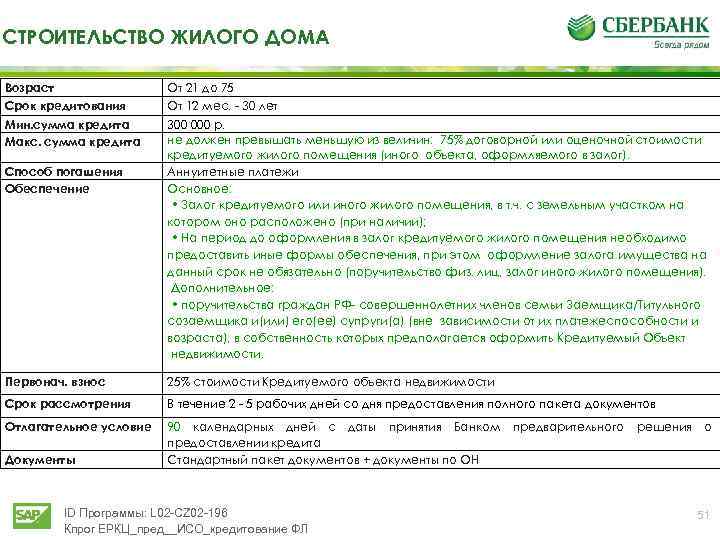 СТРОИТЕЛЬСТВО ЖИЛОГО ДОМА Возраст Срок кредитования От 21 до 75 От 12 мес. -