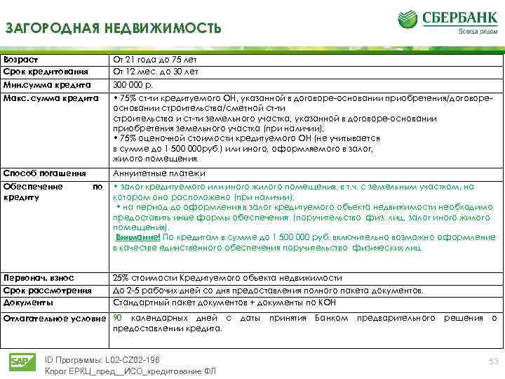 ЗАГОРОДНАЯ НЕДВИЖИМОСТЬ Возраст Срок кредитования От 21 года до 75 лет От 12 мес.