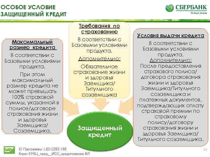 ОСОБОЕ УСЛОВИЕ ЗАЩИЩЕННЫЙ КРЕДИТ Максимальный размер кредита В соответствии с Базовыми условиями продукта. При