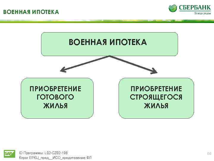 ВОЕННАЯ ИПОТЕКА ПРИОБРЕТЕНИЕ ГОТОВОГО ЖИЛЬЯ ID Программы: L 02 -CZ 02 -196 Кпрог ЕРКЦ_пред__ИСО_кредитование
