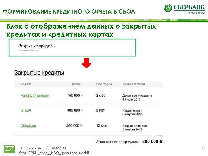 ФОРМИРОВАНИЕ КРЕДИТНОГО ОТЧЕТА В СБОЛ Блок с отображением данных о закрытых кредитах и кредитных