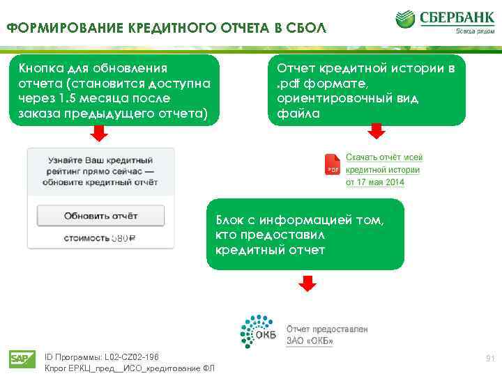 ФОРМИРОВАНИЕ КРЕДИТНОГО ОТЧЕТА В СБОЛ Кнопка для обновления отчета (становится доступна через 1. 5