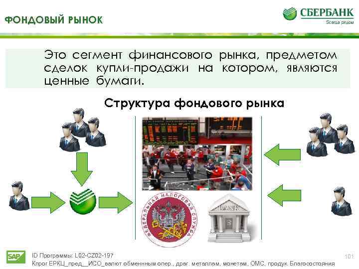 ФОНДОВЫЙ РЫНОК Это сегмент финансового рынка, предметом сделок купли-продажи на котором, являются ценные бумаги.