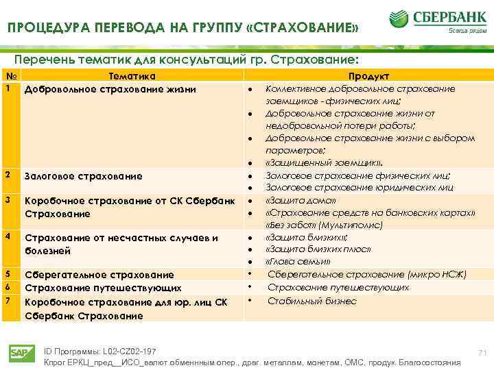 ПРОЦЕДУРА ПЕРЕВОДА НА ГРУППУ «СТРАХОВАНИЕ» Перечень тематик для консультаций гр. Страхование: № 1 Тематика