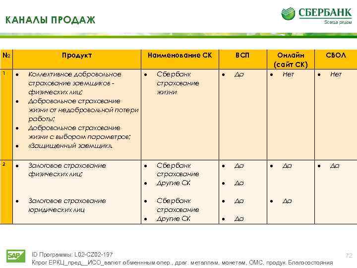 Определение каналов продаж