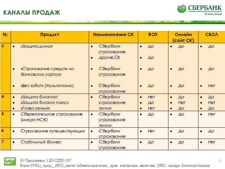 Код ошибки 02 02 сбербанк