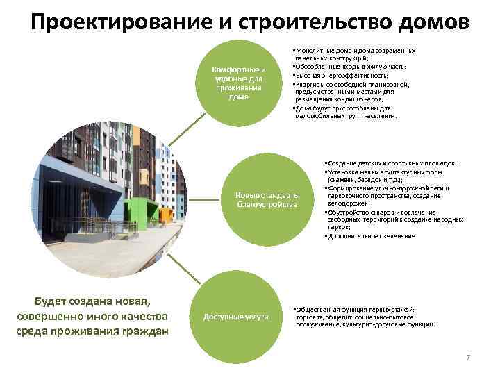 Проектирование и строительство домов Комфортные и удобные для проживания дома • Монолитные дома и