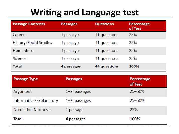 Writing and Language test 