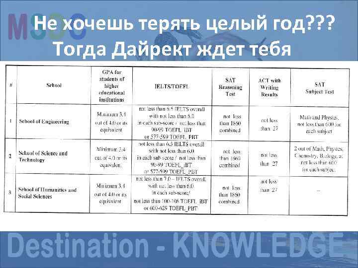 Не Структура экзамена NEW SAT хочешь терять целый год? ? ? Тогда Дайрект ждет