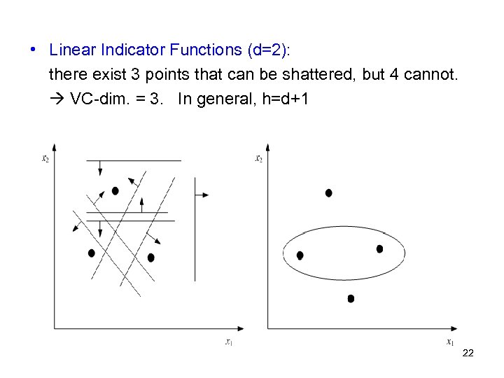  • Linear Indicator Functions (d=2): there exist 3 points that can be shattered,