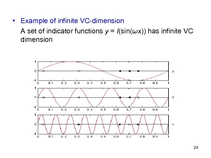  • Example of infinite VC-dimension A set of indicator functions y = I(sin(ωx))