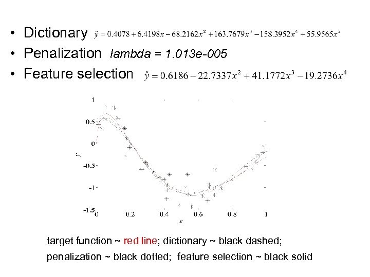  • Dictionary • Penalization lambda = 1. 013 e-005 • Feature selection target