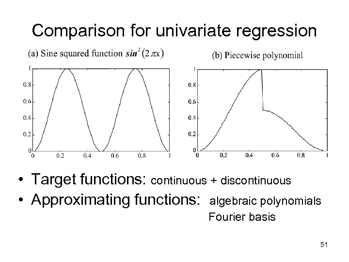 Comparison for univariate regression • Target functions: continuous + discontinuous • Approximating functions: algebraic