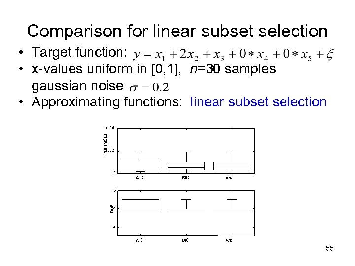 Comparison for linear subset selection • Target function: • x-values uniform in [0, 1],