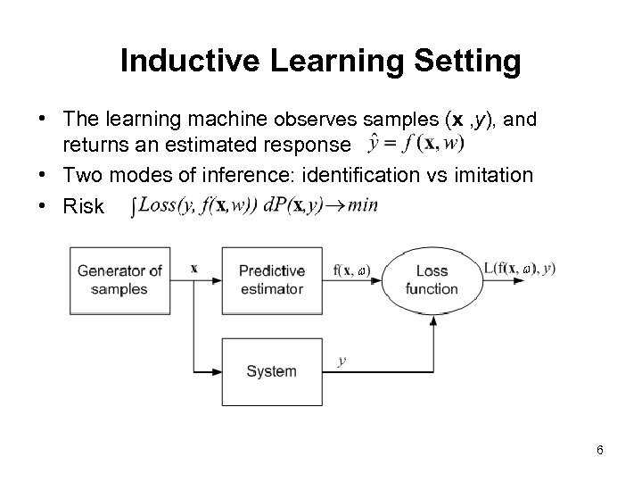 Inductive Learning Setting • The learning machine observes samples (x , y), and returns