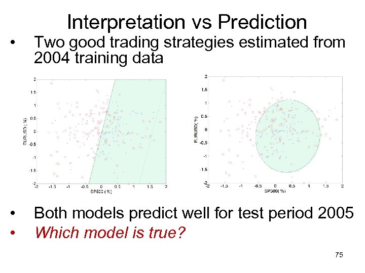 Interpretation vs Prediction • Two good trading strategies estimated from 2004 training data •