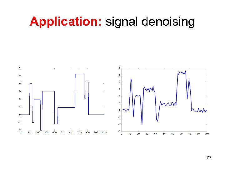 Application: signal denoising 77 